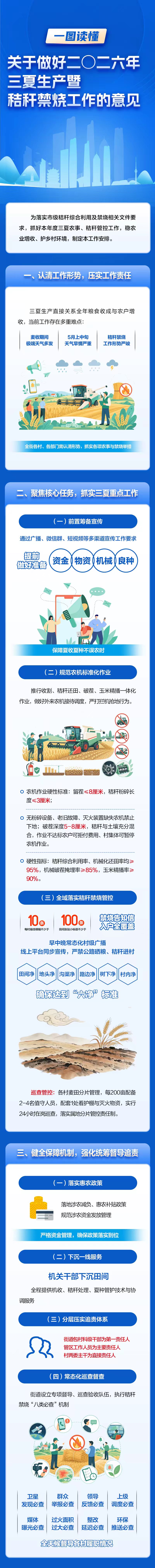 《图片解读枣庄高新区张范街道办事处关于做好二〇二六年三夏生产暨秸秆禁烧工作的意见》.jpg